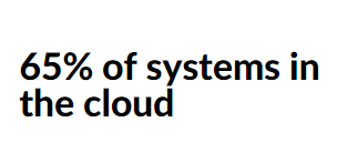 65% of systems in cloud