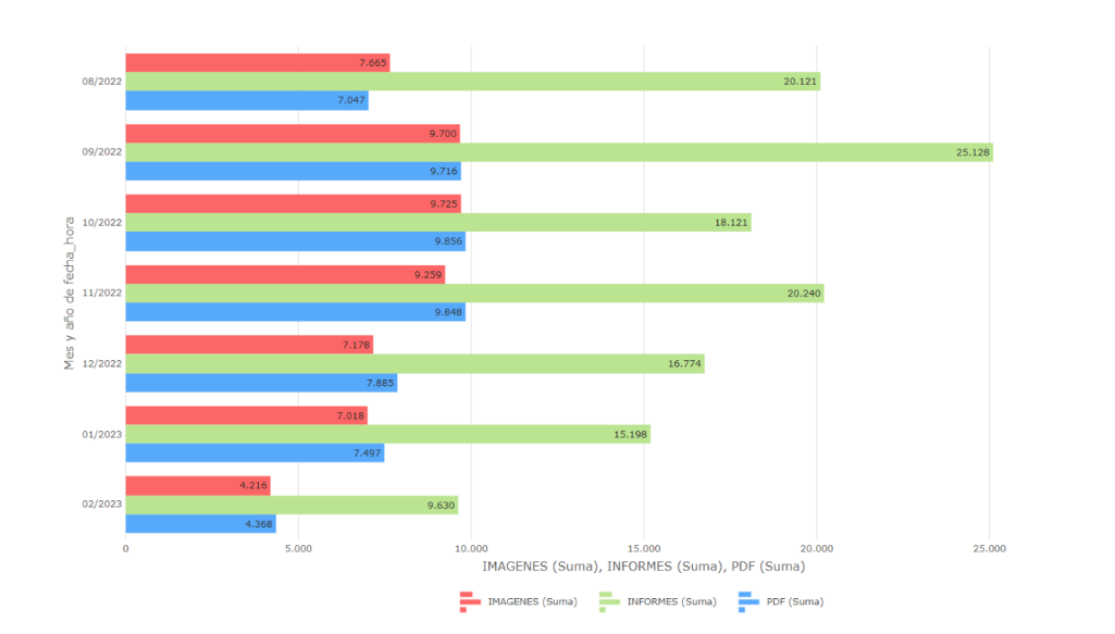 Visualización de informes 