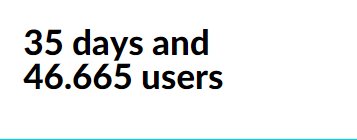 35 days and 46.665 users