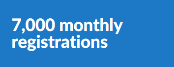 7,000 monthly registrations